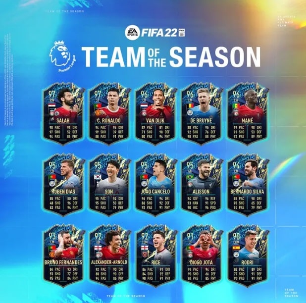 FIFA 23 TOTS da Liga Brasileira