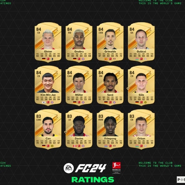 EA FC 24 Ratings Bundesliga 1
