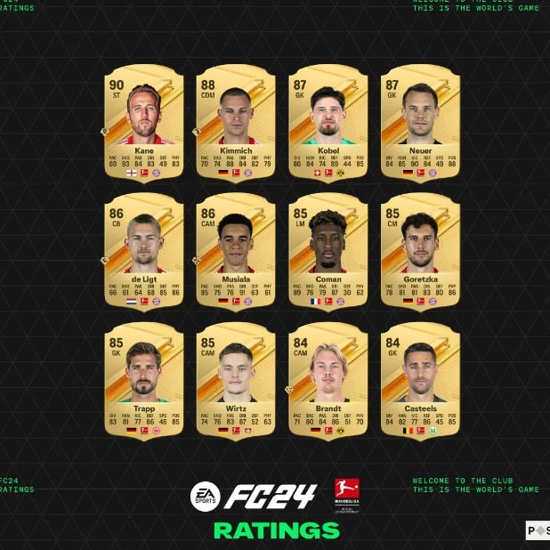 EA FC 24 Ratings Bundesliga