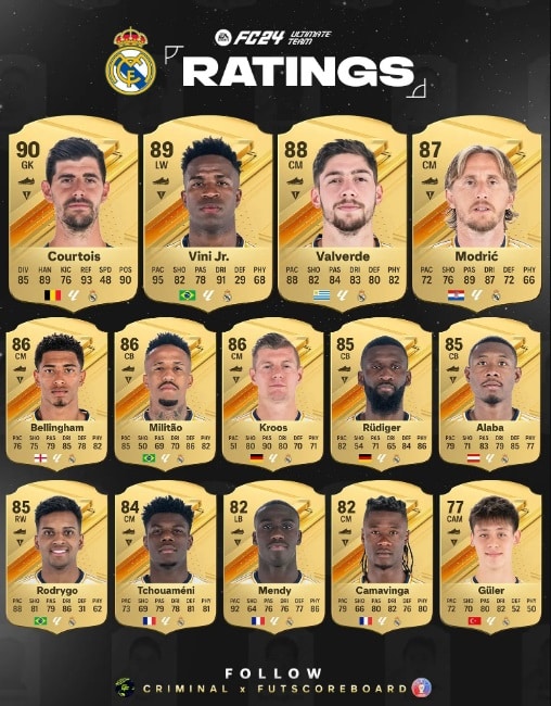 EA FC 24 Ratings Real Madrid